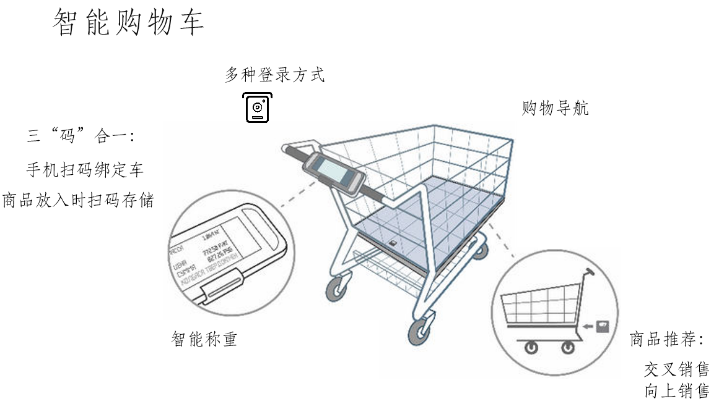 智慧商超