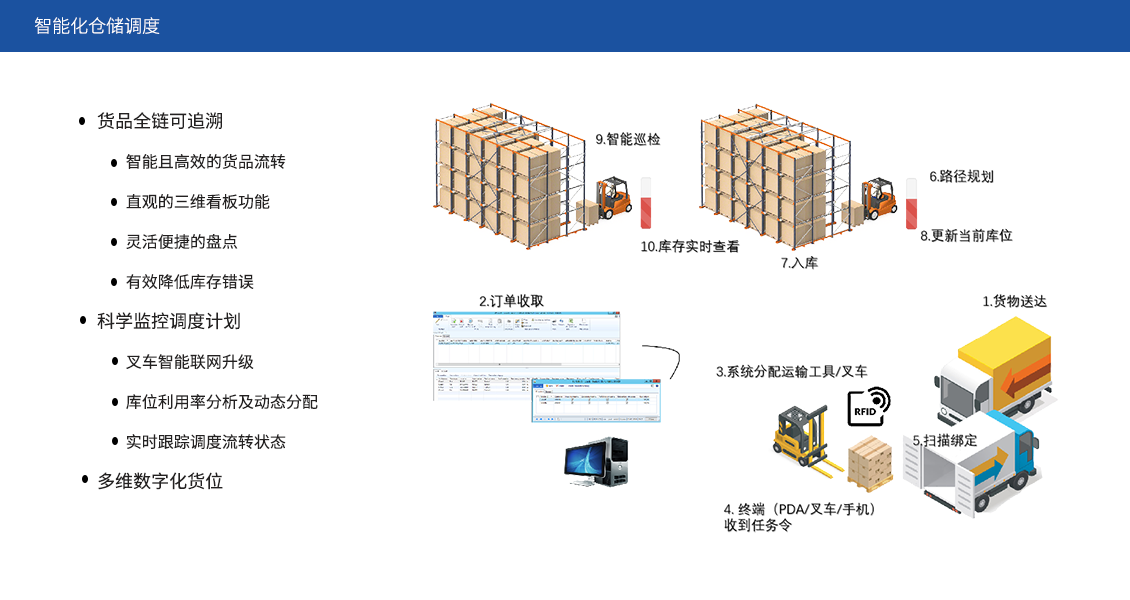 货箱周转