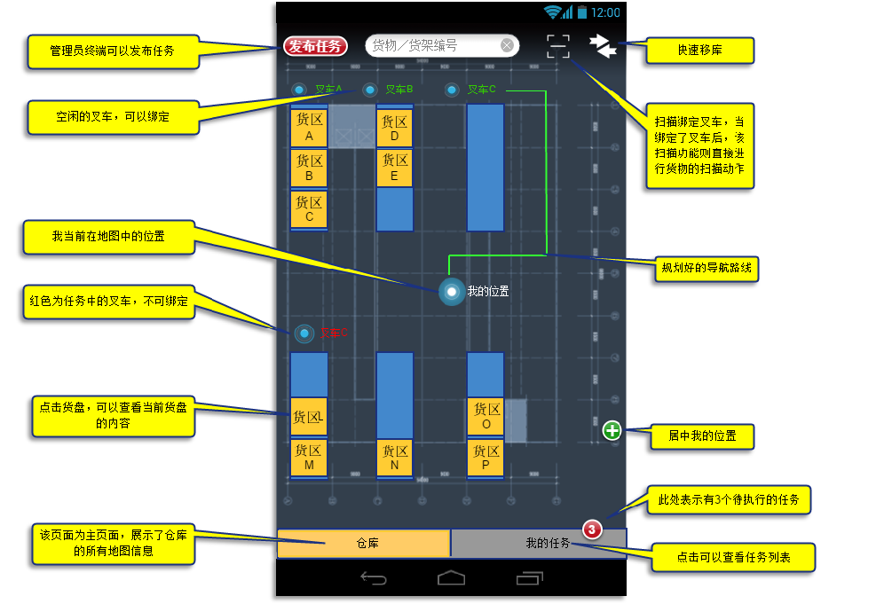 货箱周转