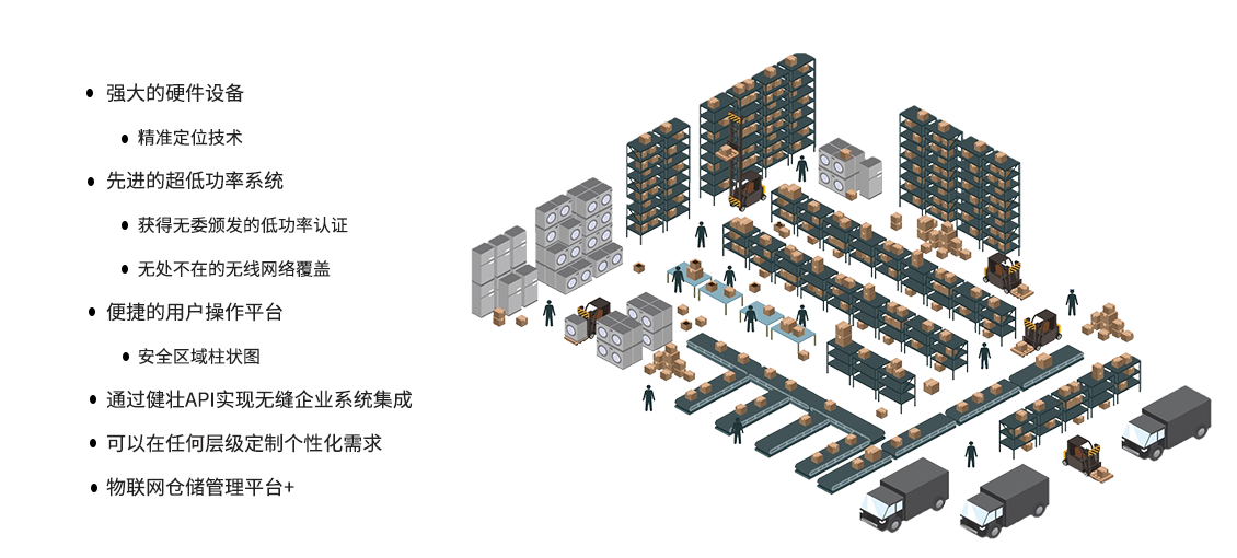 中转仓库