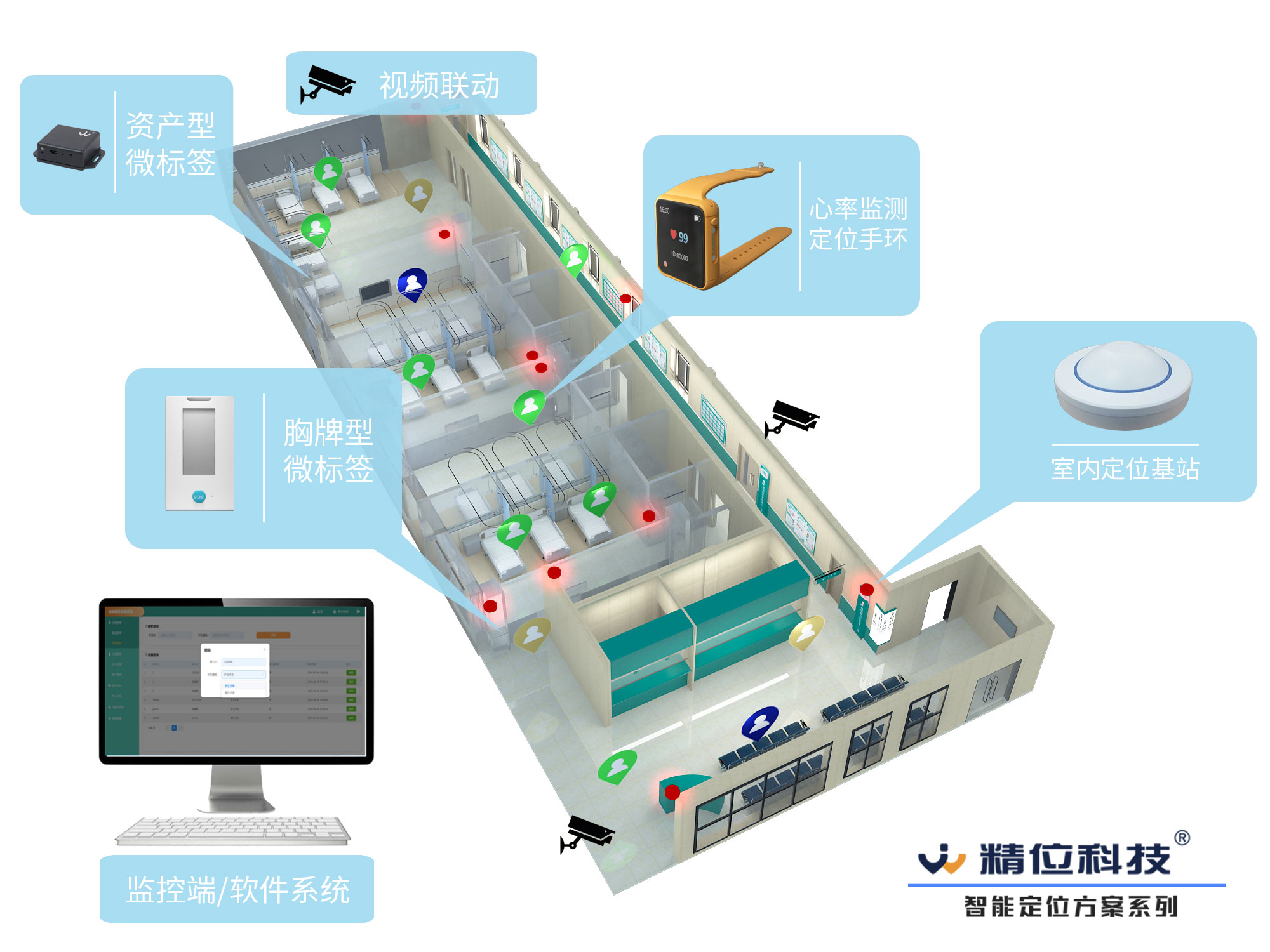 智慧养老院